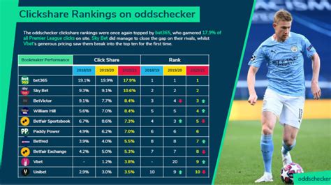 Bet365 wins Oddschecker rankings fight for McGregor v .
